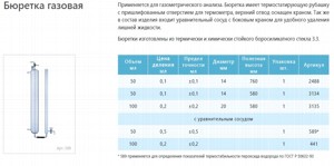 ������� ������� 100 �� � ������������� �������