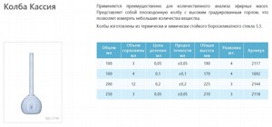 ����� ������ ������ ������������ ���������� 100 �� 2117