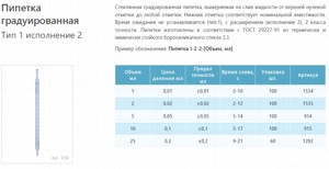 ������� ������ �������������� 1-2-2-25, 25 ��