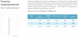 ������� ������ �������������� 3-1-2-2, 2 ��
