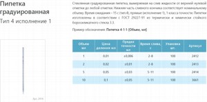 ������� ������ �������������� 4-1-1-2, 2 ��