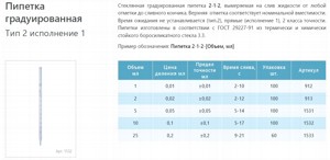 ������� ������ �������������� 2-1-2-2, 2 ��